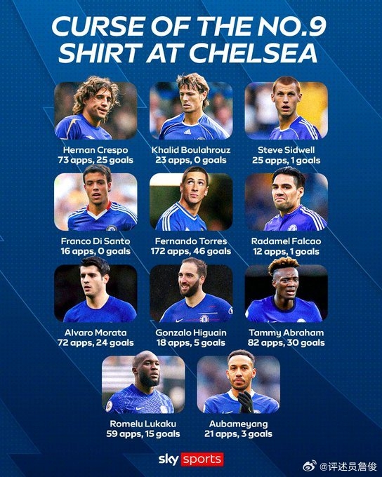 詹俊：切尔西“9号魔咒”何时能打破？三线作战、十天踢4个客场